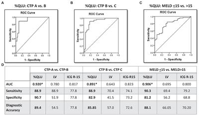 Quantitative liver SPECT/CT is a novel tool to assess liver function, prognosis, and response to treatment in cirrhosis